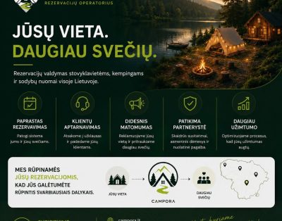 Jūsų vieta gamtoje nusipelno būti lengviau atrandama.Campora padeda stovyklav…